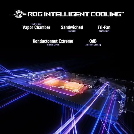 ASUS ROG Strix SCAR 18 (2025) Gaming Laptop, 18” ROG Nebula HDR 16:10 2.5K 240Hz/3ms, NVIDIA GeForce RTX 5090, Intel Core Ultra 9 275HX, 32GB DDR5, 2TB PCIe Gen 4 SSD, Wi-Fi 7, Win 11 Pro, G835LX-XS97 - Image 5